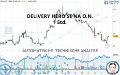 DELIVERY HERO SE NA O.N. - 1 Std.