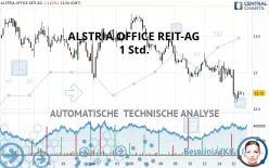 ALSTRIA OFFICE REIT-AG - 1 Std.