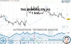 TAG IMMOBILIEN AG - 1 Std.