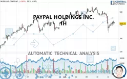 PAYPAL HOLDINGS INC. - 1H