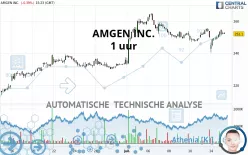 AMGEN INC. - 1 uur