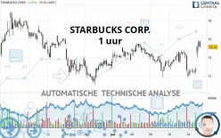 STARBUCKS CORP. - 1 uur