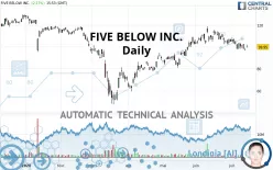 FIVE BELOW INC. - Daily