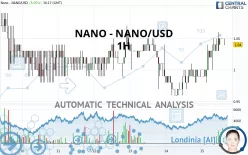 NANO - NANO/USD - 1H