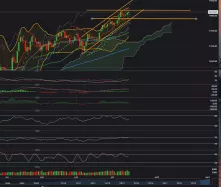 GOLD - USD - Giornaliero