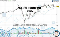 ZILLOW GROUP INC. - Daily