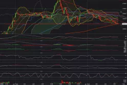 DOW JONES INDUSTRIAL AVERAGE - 15 min.