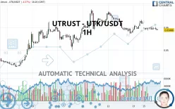 UTRUST - UTK/USDT - 1H