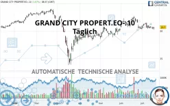 GRAND CITY PROPERT.EO-.10 - Täglich