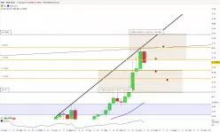 REN - REN/USDT - Hebdomadaire