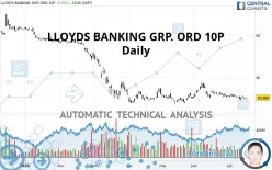 LLOYDS BANKING GRP. ORD 10P - Daily