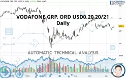 VODAFONE GRP. ORD USD0.20 20/21 - Daily