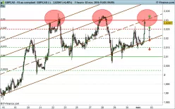 GBP/CAD - 1 Std.