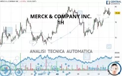 MERCK &amp; COMPANY INC. - 1H