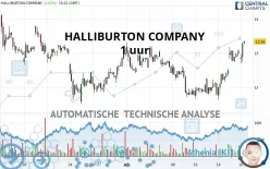 HALLIBURTON COMPANY - 1 uur