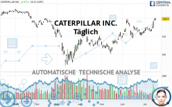 CATERPILLAR INC. - Täglich