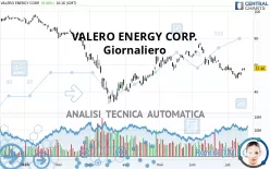 VALERO ENERGY CORP. - Giornaliero