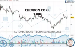 CHEVRON CORP. - 1 uur