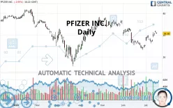 PFIZER INC. - Dagelijks