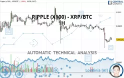 RIPPLE (X100) - XRP/BTC - 1H