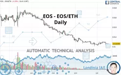 EOS - EOS/ETH - Daily