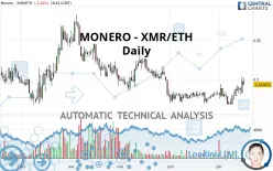 MONERO - XMR/ETH - Daily