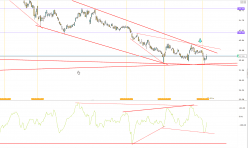 NOV INC. - Diario