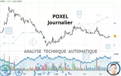 POXEL - Daily