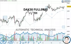 DAX40 FULL0925 - 1H
