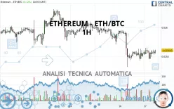 ETHEREUM - ETH/BTC - 1H