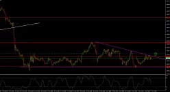 EUR/NZD - 30 min.