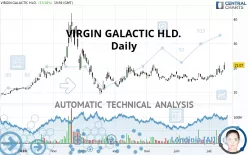 VIRGIN GALACTIC HLD. - Daily