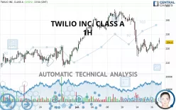 TWILIO INC. CLASS A - 1H