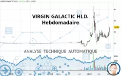 VIRGIN GALACTIC HLD. - Hebdomadaire