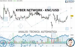 KYBER NETWORK CRYSTAL - KNC/USD - 1H