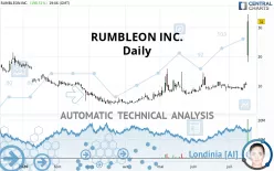 RUMBLEON INC. - Daily