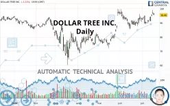 DOLLAR TREE INC. - Daily