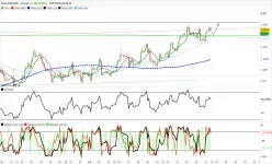 EUR/USD - 2H