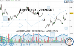 CRYPTO 0X - ZRX/USDT - 1H