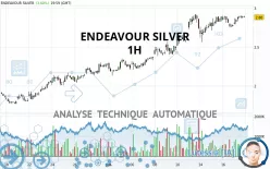 ENDEAVOUR SILVER - 1H