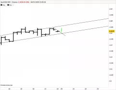 EUR/USD - 8H