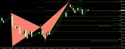 NZD/USD - Diario
