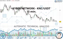 KYBER NETWORK CRYSTAL V2 - KNC/USDT - 15 min.