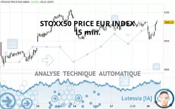 STOXX50 PRICE EUR INDEX - 15 min.