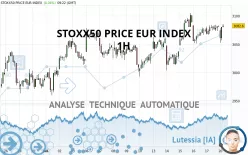 STOXX50 PRICE EUR INDEX - 1H