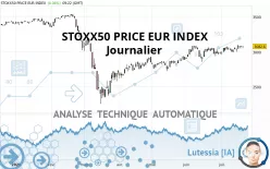 STOXX50 PRICE EUR INDEX - Journalier