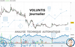 VOLUNTIS - Journalier