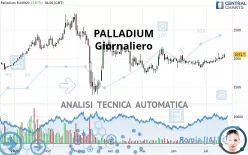 PALLADIUM - Daily