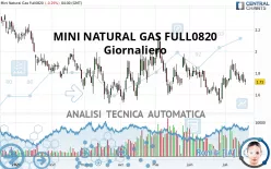 MINI NATURAL GAS FULL0125 - Giornaliero