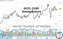 INTEL CORP. - Weekly